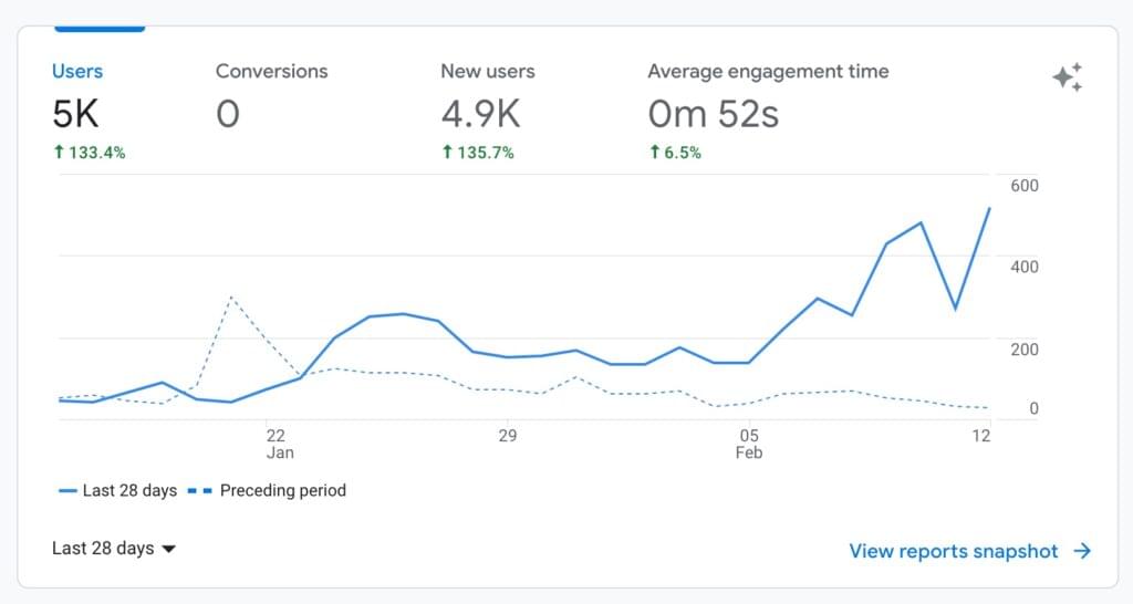 Agentie SEO - Seodum.ro