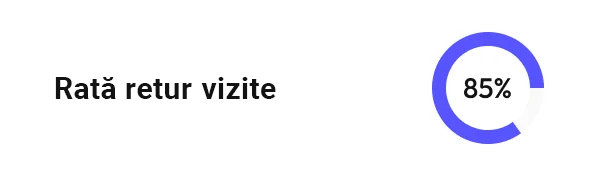 Rata retur vizite