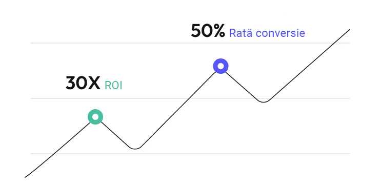 Statistici Marketing